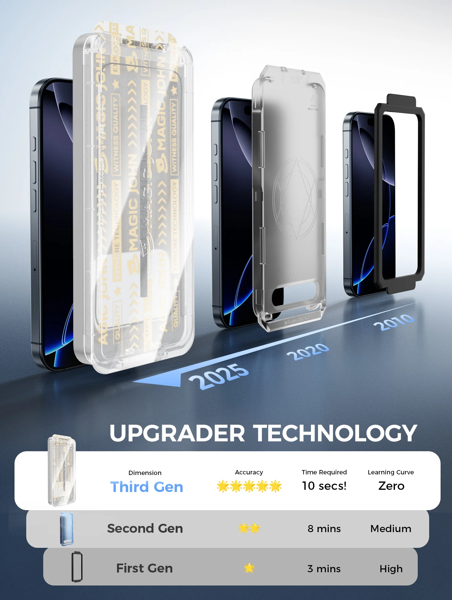Gen 3 Screen Protector - All Devices - Image 17